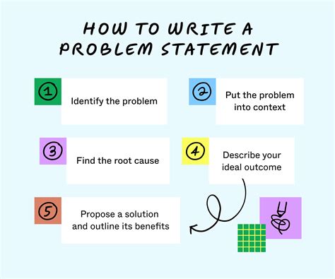 what is a problem statement